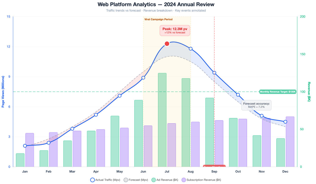 Web Platform Analytics