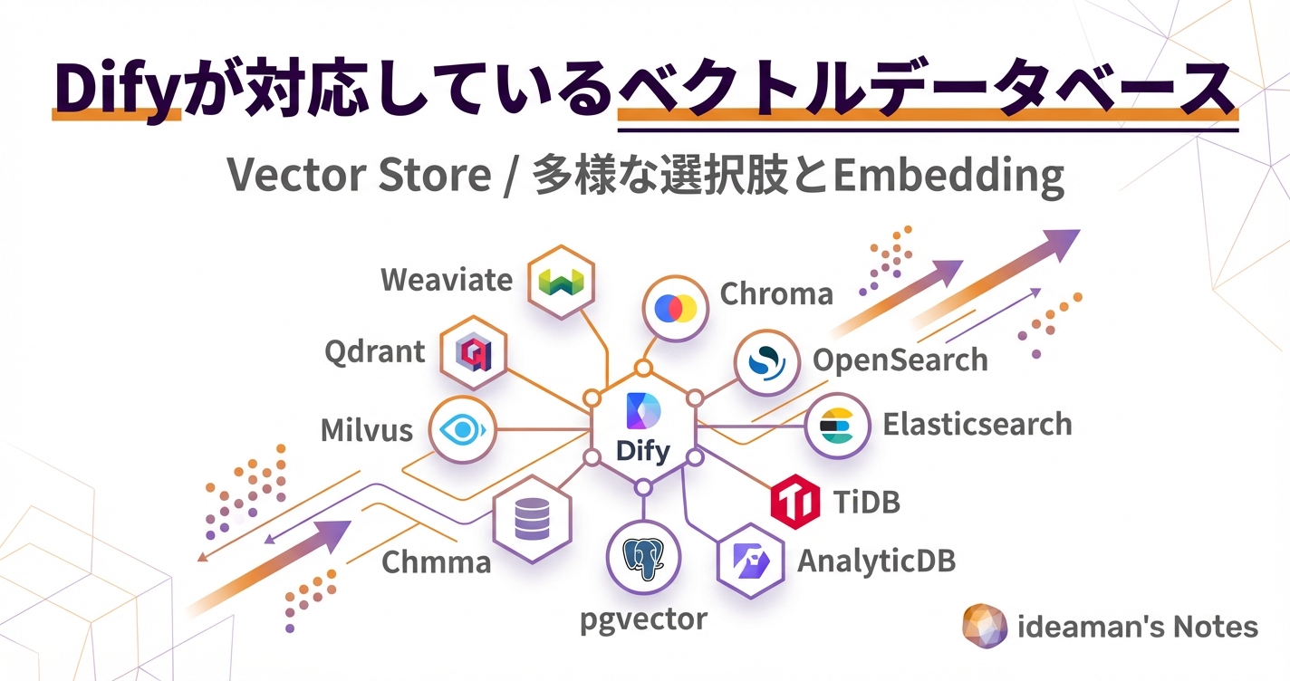 Difyが対応しているベクトルデータベース