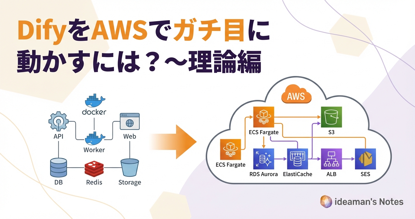 DifyをAWSでガチ目に動かすには？〜理論編