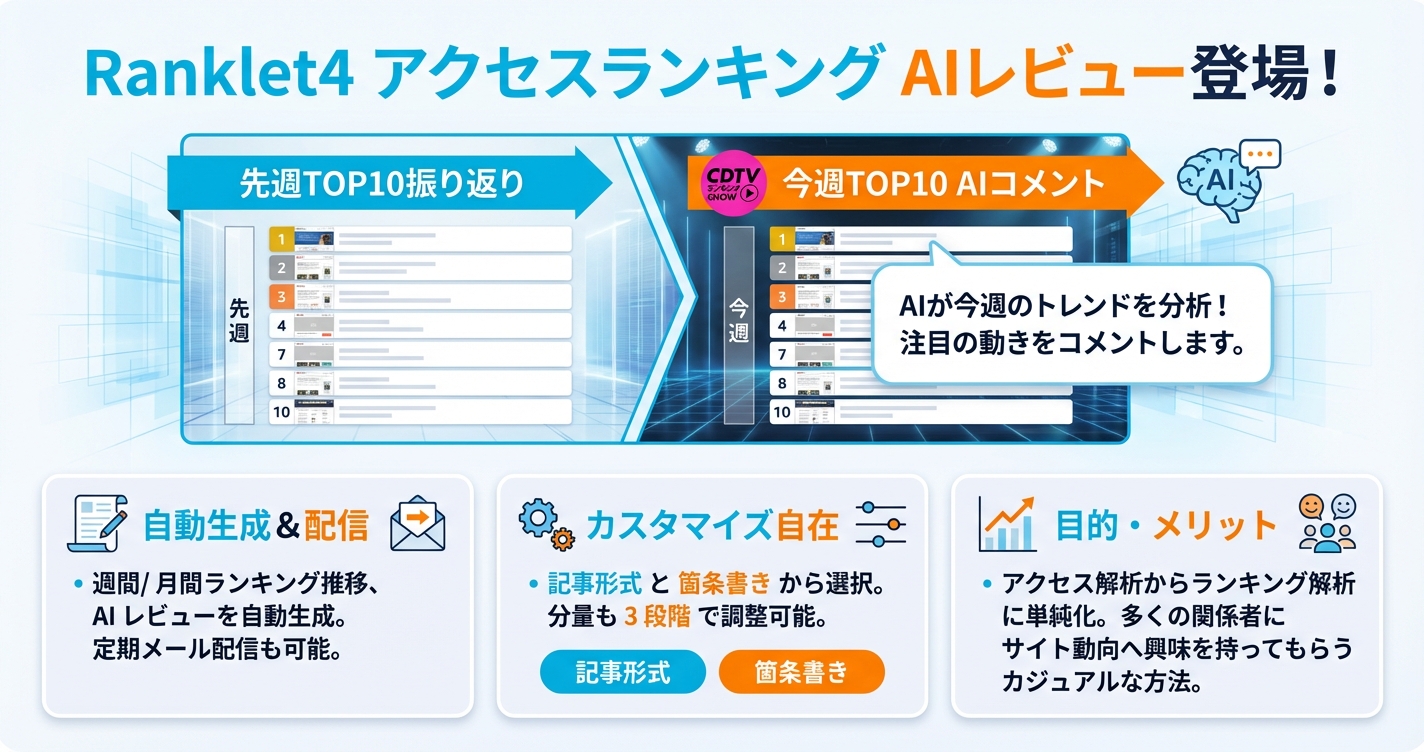 Ranklet4 アクセスランキングの AIレビュー登場！