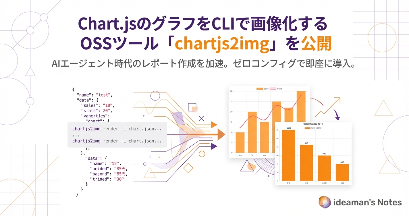 Chart.jsのグラフをCLIで画像化するOSSツール「chartjs2img」を公開