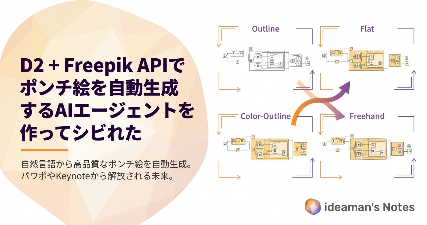 D2 + Freepik APIでポンチ絵を自動生成するAIエージェントを作ってシビれた