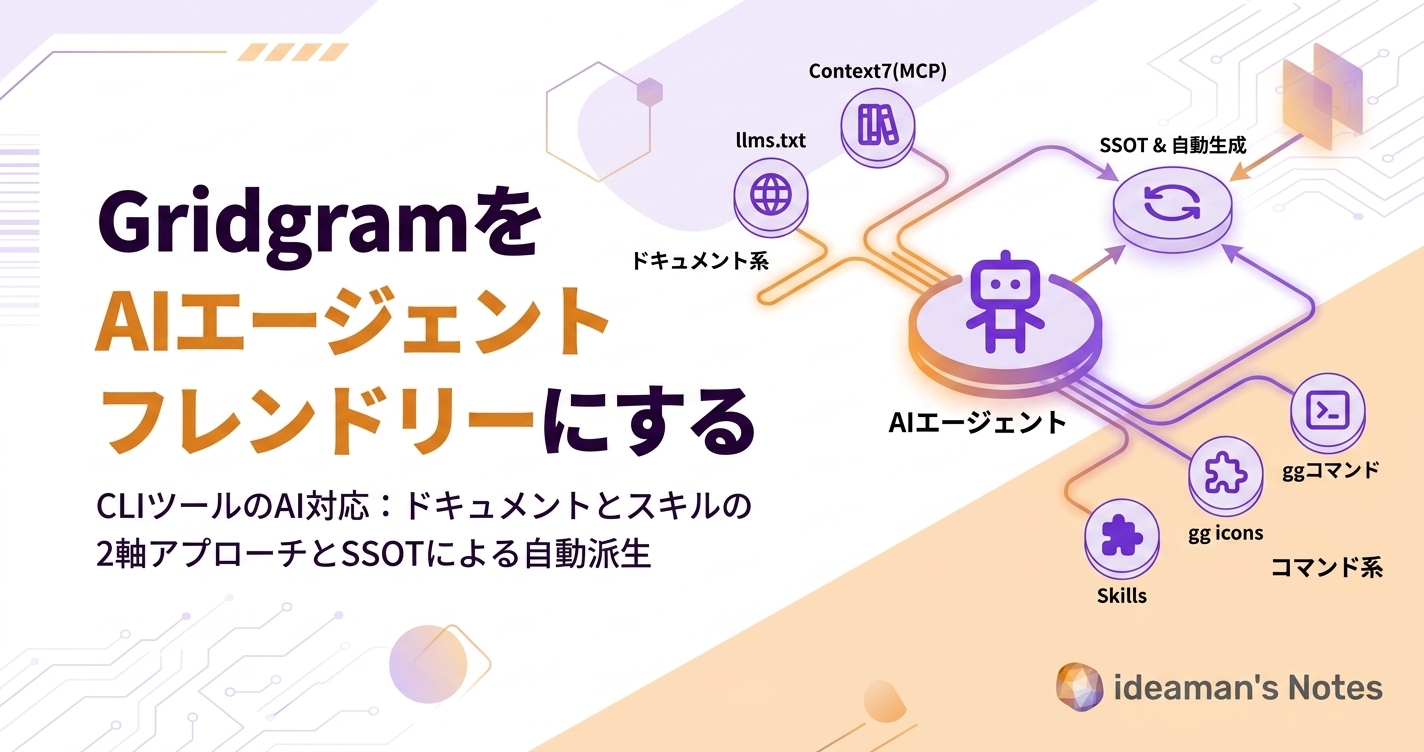 GridgramをAIエージェントフレンドリーにする