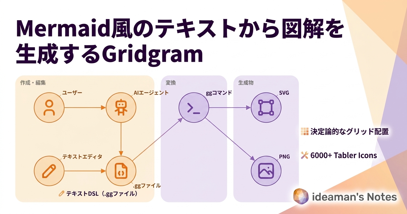 Mermaid風のテキストから図解を生成するGridgram