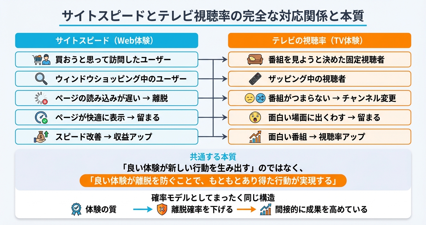 2つの現象の対応関係