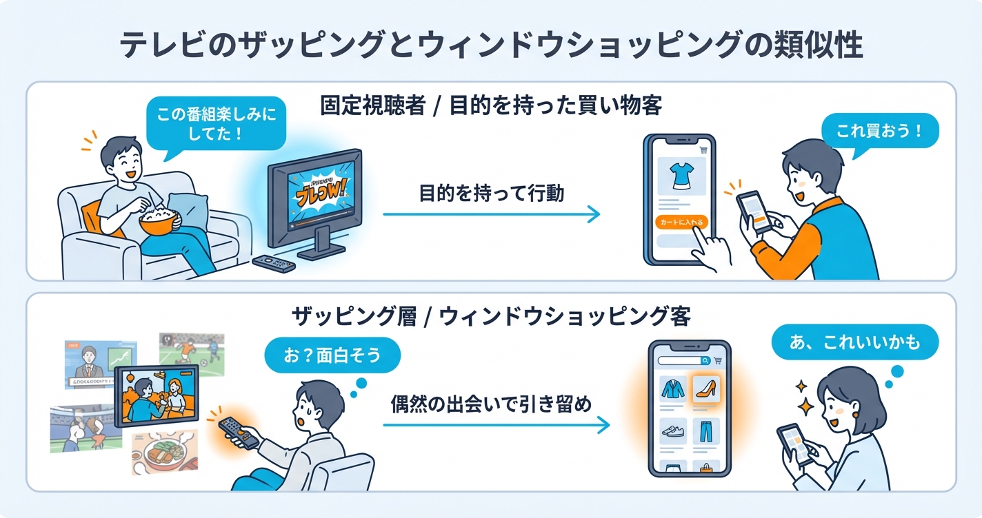 テレビ視聴率のメカニズム